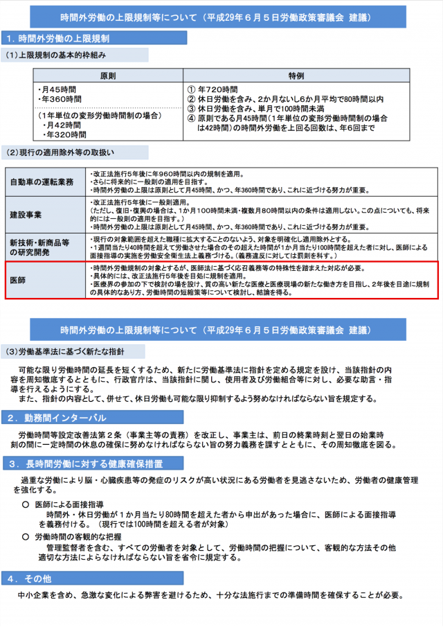 図1 時間外労働の上限