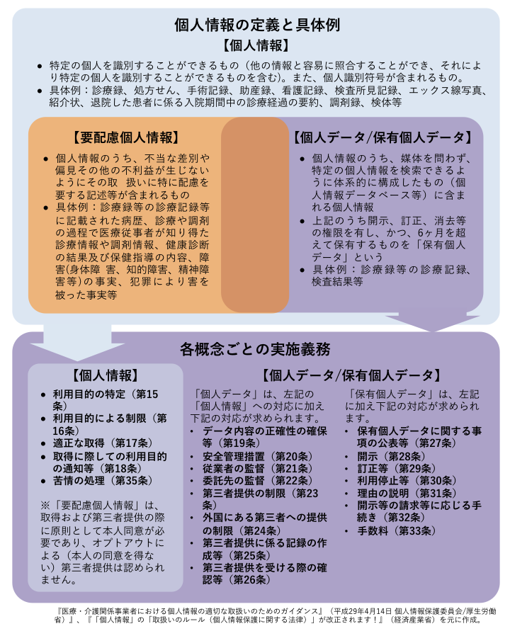 個人情報の定義と具体例
