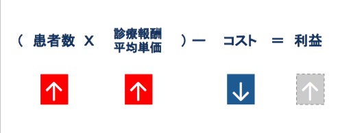 経営の大原則