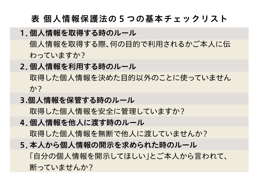 クリニックにおける情報セキュリティ対策 第3回 全3回 The 3bees Post