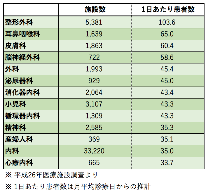 厚生労働省:平成26年度医療施設調査より作成