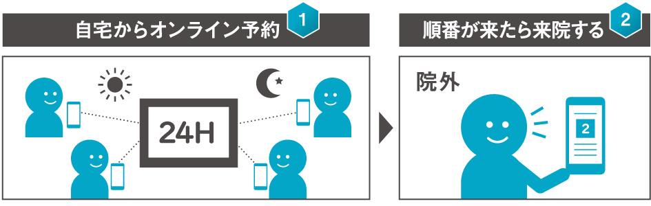 自宅からオンライン予約