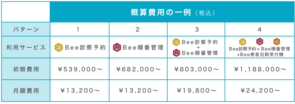 診療予約システム料金プラン